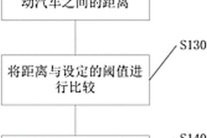 基于距離激活的自動鑒權方法和系統