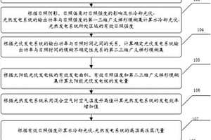 水冷光伏光熱一體化系統發電量計算的三維梯形模糊方法
