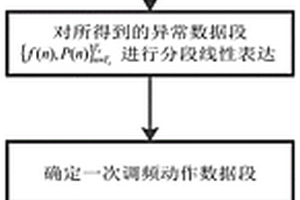 基于趨勢提取的火電機組一次調頻指標計算方法及系統
