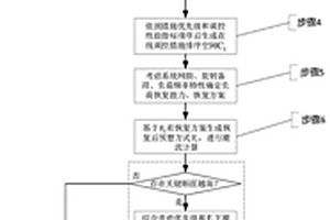 計及關鍵斷面限額約束的負荷恢復能力在線估算方法