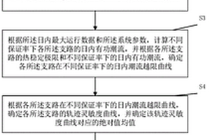 儲能配置方法、系統、裝置及可讀存儲介質