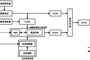 面向無人船的多動力源系統及其調度方法