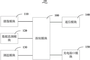 充電樁安全監測系統
