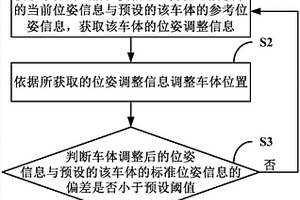 換電站、車輛定位方法、裝置及系統