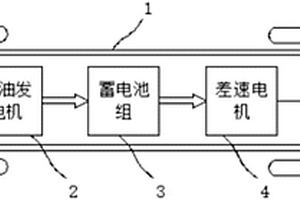 節能多功能電動汽車