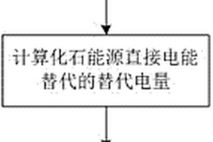 基于熱當量法的電能替代理論潛力計算方法