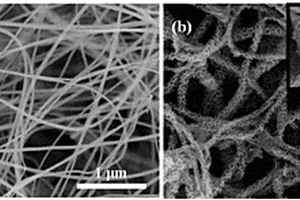 高性能SiC@NiCo<sub>2</sub>O<sub>4</sub>/Ni(OH)<sub>2</sub>復合超級電容器正極材料