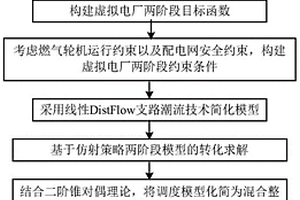 基于分布魯棒優化的虛擬電廠日前調度方法
