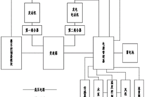 重型卡車的混合動力系統以及控制方法