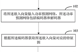 基于卷積transformer架構的風功率預測方法、系統及設備
