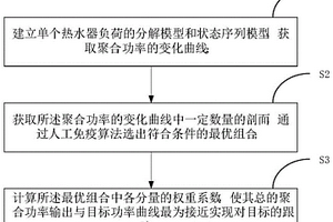 基于微調熱水器溫度設定點的能效優化方法