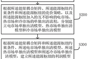 混合海洋能多能互補的能源樞紐及聯合調控方法