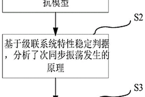 基于附加虛擬阻抗控制的次同步振蕩抑制方法