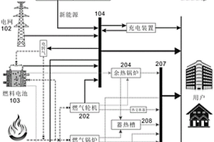 綜合能源系統