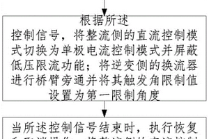 高壓直流輸電系統暫態過電壓控制方法及裝置