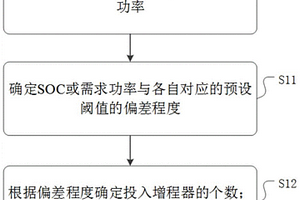 增程器系統控制方法、裝置以及介質