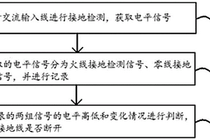 充電樁接地檢測方法和系統
