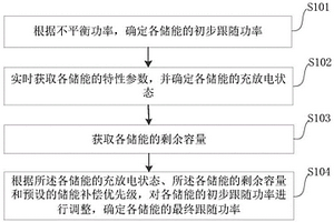 多種儲能混合協調控制方法及裝置