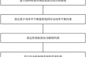 基于功率不平衡量的源網荷儲協調優化方法
