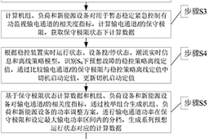 基于保守極限的暫態穩定緊急控制切機定值在線調整方法