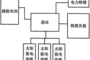 鐵塔光儲系統