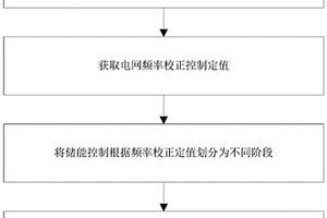 儲能參與電網頻率校正控制的控制方法、裝置及系統