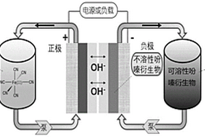 基于不溶性吩嗪基負極和可溶性吩嗪基負極電解質混合儲能的水系有機液流電池