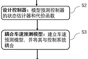 基于模型預測控制的電動汽車整車電池熱管理方法