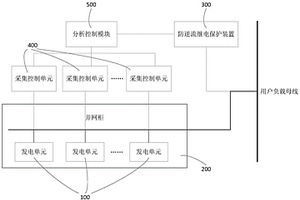 并網發電防逆流系統及其方法、計算機設備和存儲介質