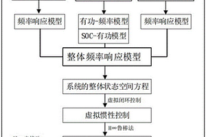 計及儲能荷電狀態及自適應慣性水平的魯棒協同調頻方法