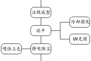 光伏接線盒生產線及其工藝流程