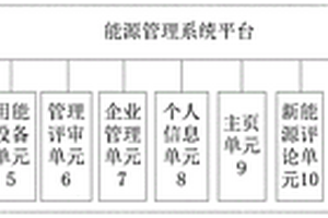 能源管理系統平臺