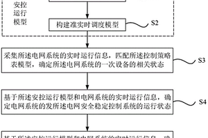電網安全穩定控制系統的調度側運行模型構建方法和系統