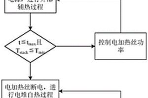 基于能效最優的水冷型燃料電池電堆低溫啟動方法