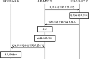 預約充電系統及充電方法
