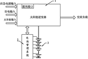 太陽能逆變器、電池管理系統及太陽能供電系統