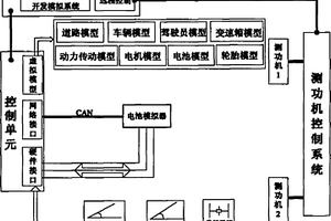 乘用車混合動力總成試驗臺系統