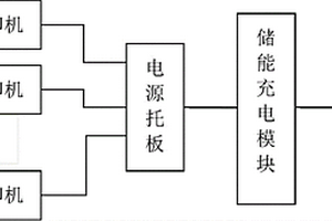 使用太陽能的社區3D打印系統