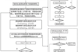 基于協同進化的露天礦多能源卡車調度優化方法