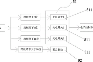 非接觸式電控腳制動閥