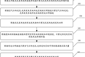 空氣冷卻光伏?光熱發電系統輸出功率計算方法