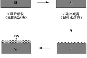 高比表面積的TiN電極、制備方法及其應用