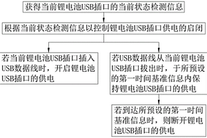 鋰電池USB插口供電方法、存儲介質、裝置