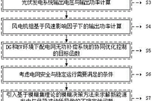 DG和EV環境下配電網無功補償系統的模糊協調控制計算方法