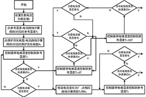 抗環境擾動的空冷型燃料電池陰極控制方法