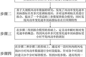 基于功率瞬時相對變化速度的風電不確定性的定量刻畫方法