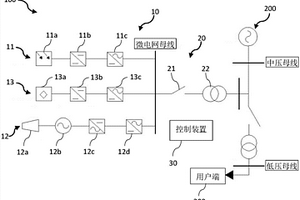 基于光儲燃微電網的并網供電系統
