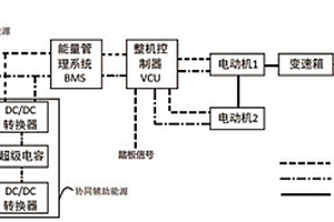 基于功率波動比的復合式電動拖拉機能量管理方法