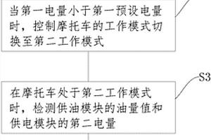 混動摩托車控制方法、裝置及存儲介質