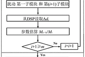 多相輸入并聯輸出并聯雙有源全橋變換器及均流控制方法